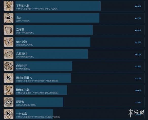 《我的可爱女儿》中文全成就列表一览 游戏有哪些成就可以达成？ 2