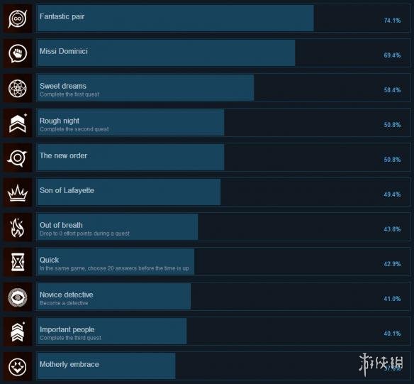 《议会》The Council游戏全成就汇总 成就多吗? 1