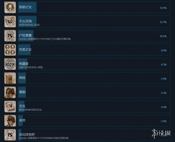 《我的可爱女儿》中文全成就列表一览 游戏有哪些成就可以达成？ 4