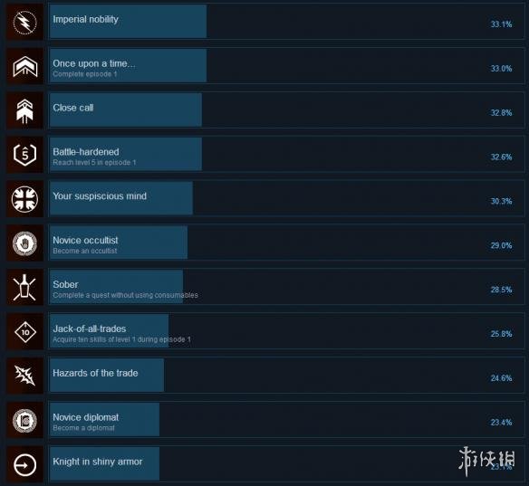 《议会》The Council游戏全成就汇总 成就多吗? 2