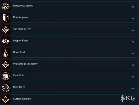 《议会》The Council游戏全成就汇总 成就多吗? 4