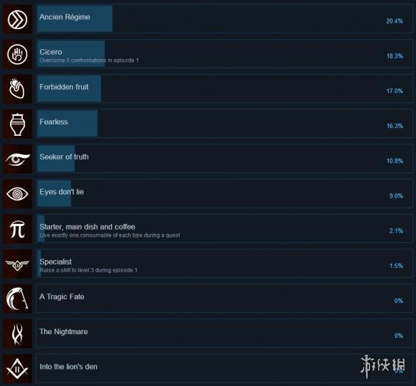 《议会》The Council游戏全成就汇总 成就多吗? 3