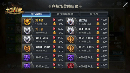 《十二战纪》红钻怎么刷 红钻获取方式全介绍 5