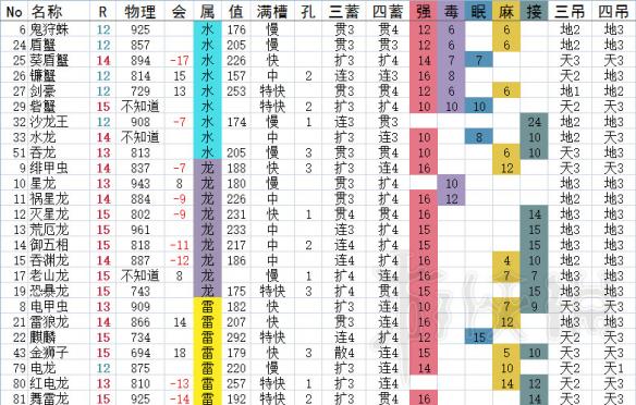 《怪物猎人Online》弓箭派生一览 弓箭有哪些派生？ 4
