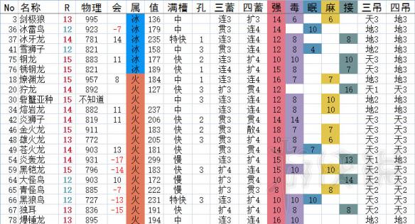 《怪物猎人Online》弓箭派生一览 弓箭有哪些派生？ 3
