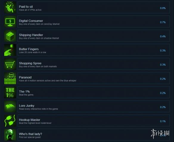 《欢迎来游戏2》有哪些成就可以达成？游戏全成就达成条件一览 2