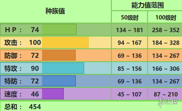 《口袋妖怪究极日月》尖牙笼配招 尖牙笼性格对战玩法 1