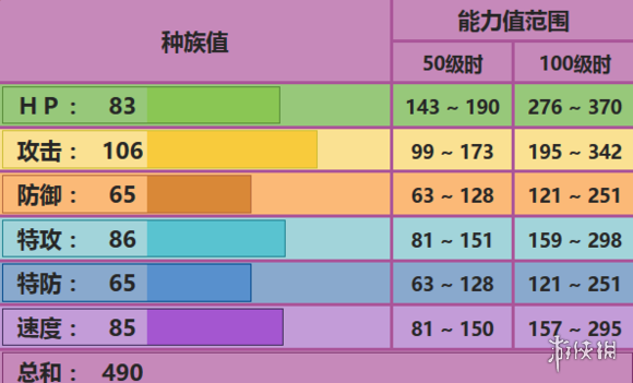 《口袋妖怪究极日月》毒骷蛙配招 毒骷蛙性格对战玩法 1