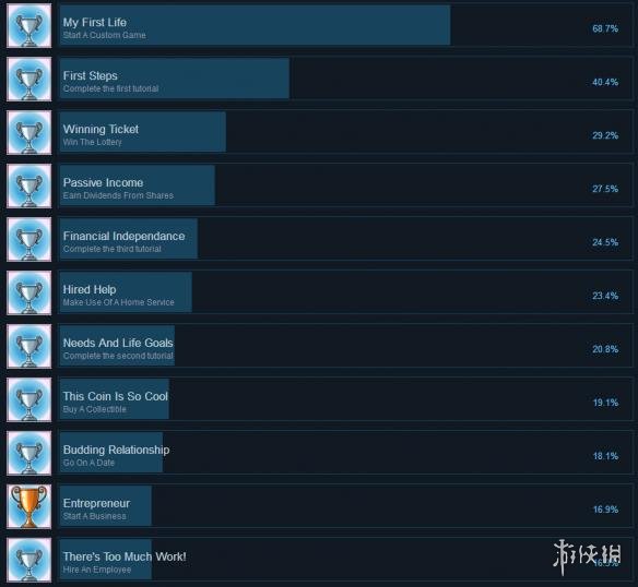 《伟大生活》全成就解锁条件一览 This Grand Life成就怎么解锁？ 1