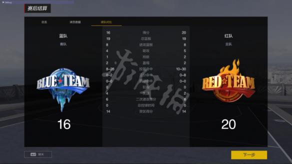 《NBA2K OL2》街头模式图文介绍 街头模式是什么? 9