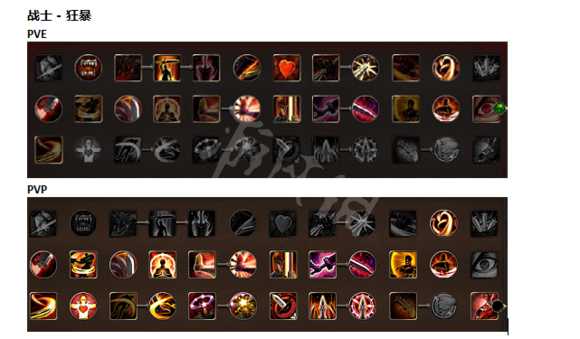 《战神之路》各职业技能加点推荐 各职业都怎么加点? 1