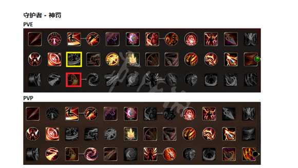 《战神之路》各职业技能加点推荐 各职业都怎么加点? 5