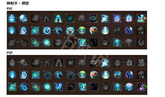 《战神之路》各职业技能加点推荐 各职业都怎么加点? 10