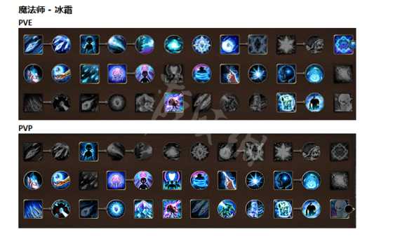 《战神之路》各职业技能加点推荐 各职业都怎么加点? 12