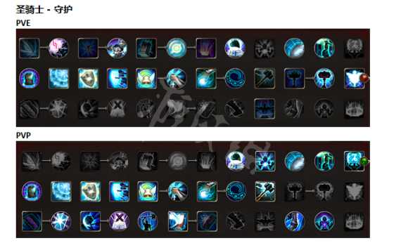 《战神之路》各职业技能加点推荐 各职业都怎么加点? 8