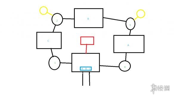 《战神4》迷雾国度地图图文详解 迷雾国度地图怎么走? 1
