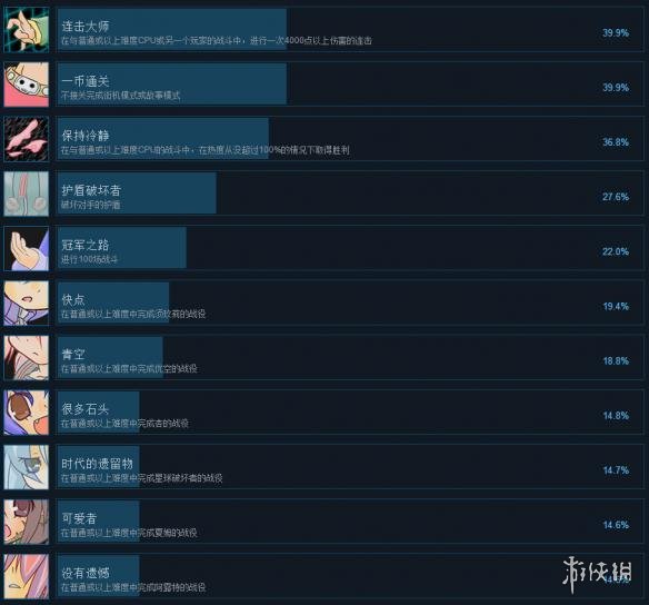 《疾旋战姬极速对决2》全成就解锁条件一览 成就怎么解锁? 1