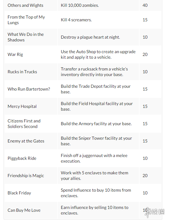《腐烂国度2》成就怎么做？全成就解锁条件一览表 4