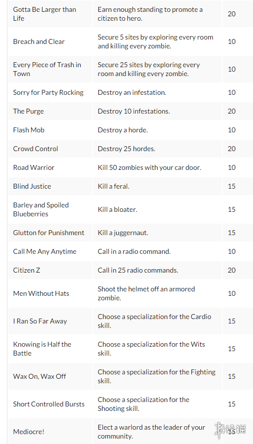 《腐烂国度2》成就怎么做？全成就解锁条件一览表 2