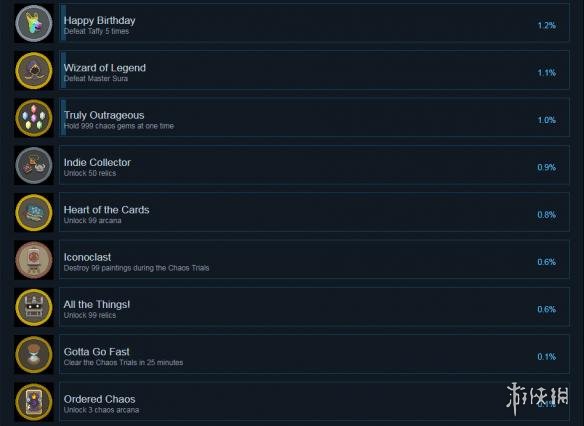 《传说法师》全成就达成条件汇总 游戏有哪些成就可以达成？ 2