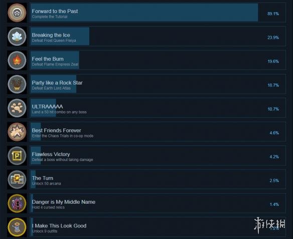 《传说法师》全成就达成条件汇总 游戏有哪些成就可以达成？ 1