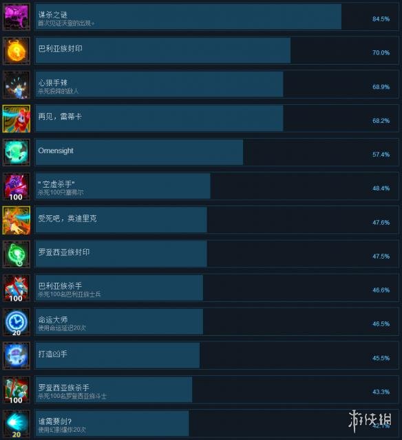 《预兆景象》中文全成就汇总 Omensight成就怎么解锁？ 1