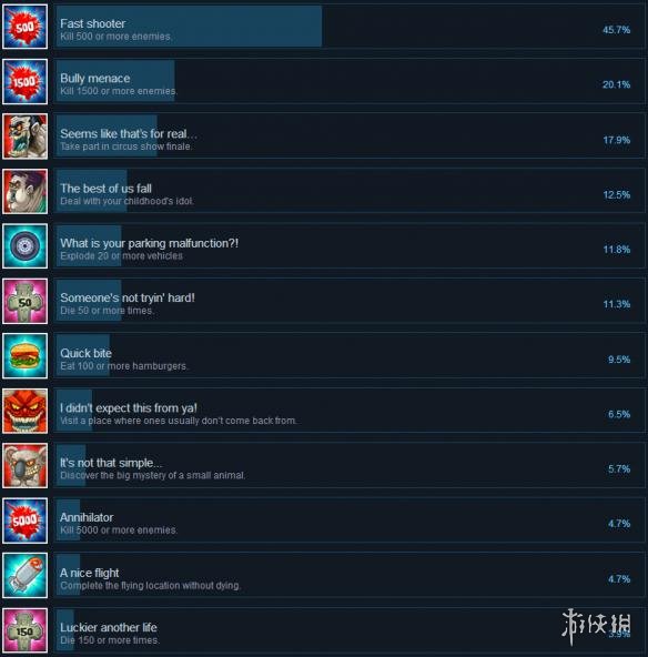 《恐怖之路》全成就解锁条件一览 成就怎么解锁？ 1