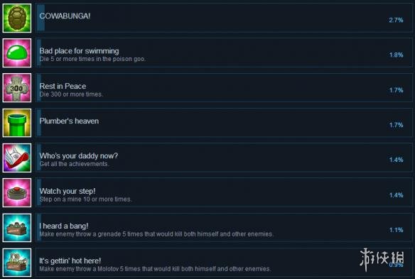 《恐怖之路》全成就解锁条件一览 成就怎么解锁？ 2