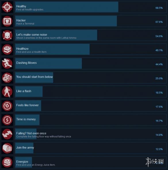 《量子复制》全成就汇总 成就怎么解锁？ 1