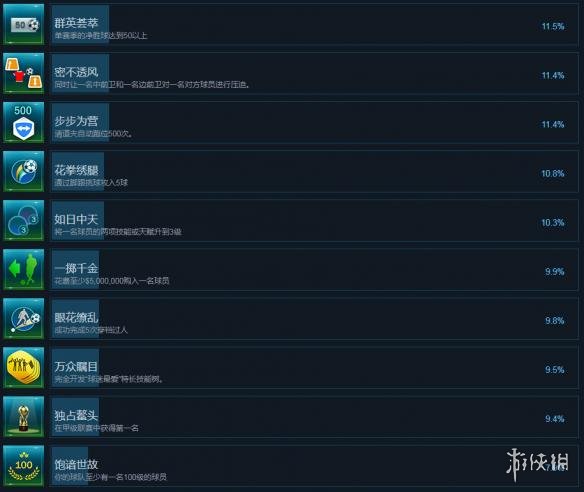 《足球、策略与荣耀》全成就达成条件汇总 成就怎么达成？ 5