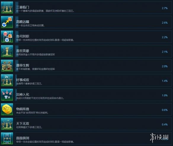 《足球、策略与荣耀》全成就达成条件汇总 成就怎么达成？ 7
