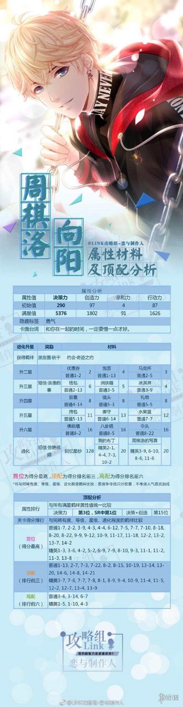 《恋与制作人》周棋洛向阳顶配分析 周棋洛向阳升星材料汇总 1