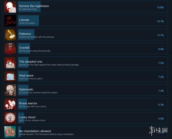 《海姆里克》全成就达成条件汇总 Haimrik成就怎么达成？ 2