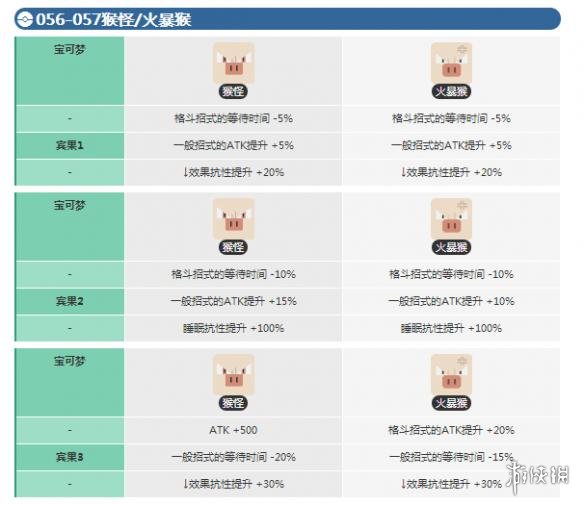 《宝可梦探险寻宝》猴怪宾果数据 火爆猴宾果数据介绍 1
