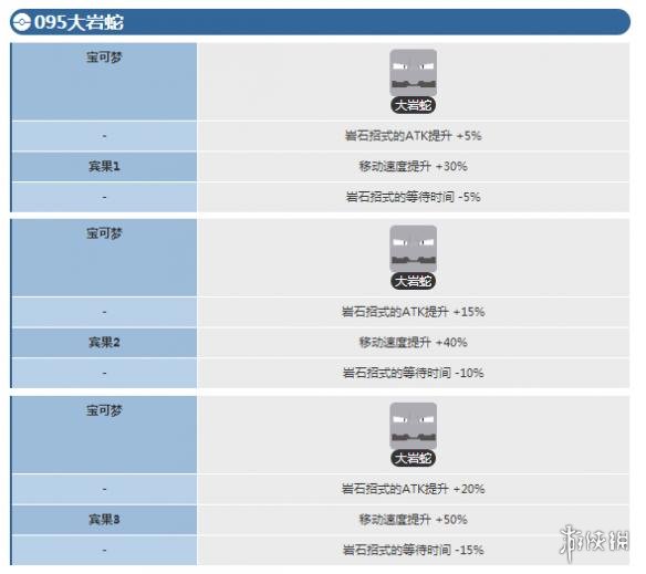 《宝可梦探险寻宝》大岩蛇宾果数据 大岩蛇宾果数据介绍 1