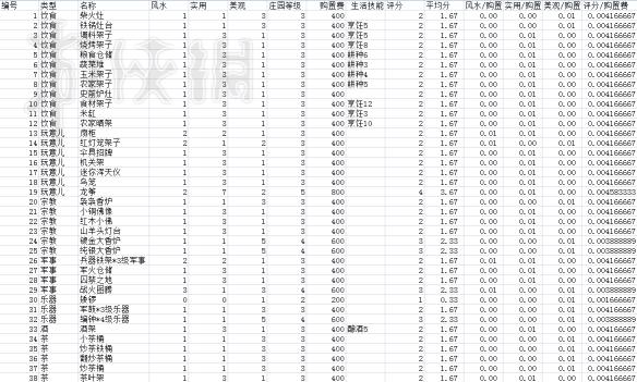 《逆水寒》建筑家具列表一览 都有哪些建筑家具？ 10
