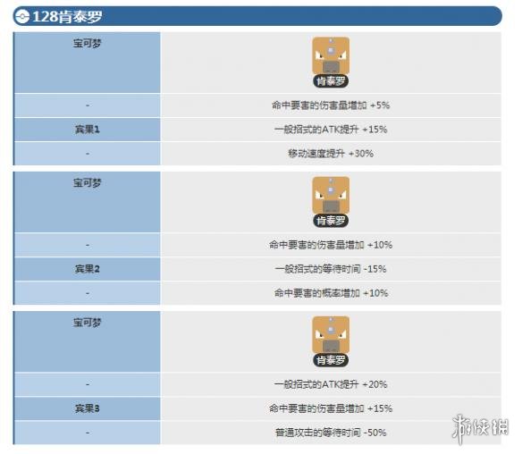 《宝可梦探险寻宝》肯泰罗宾果数据 肯泰罗宾果数据介绍 1