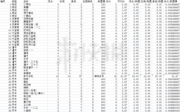 《逆水寒》建筑家具列表一览 都有哪些建筑家具？ 8