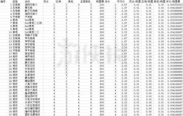 《逆水寒》建筑家具列表一览 都有哪些建筑家具？ 4