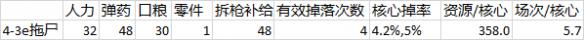 《少女前线》低耗刷核心攻略 低耗刷43e02攻略 8