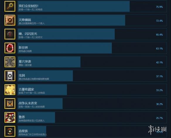 《地牢战争2》中文成就列表一览 全成就达成条件汇总 1