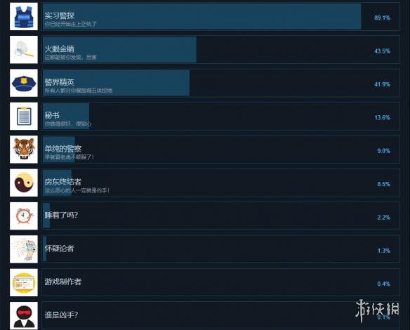 《来访者》游戏中文成就列表一览 visitor游戏全成就达成条件汇总 1