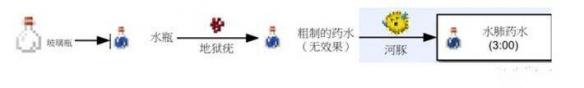《我的世界》水肺药水制作详解 水肺药水怎么做? 1