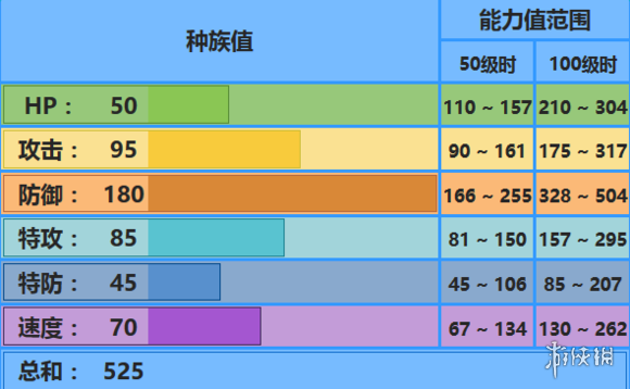《pokemmo手游》刺甲贝技能介绍 刺甲贝招式特性性格推荐 1