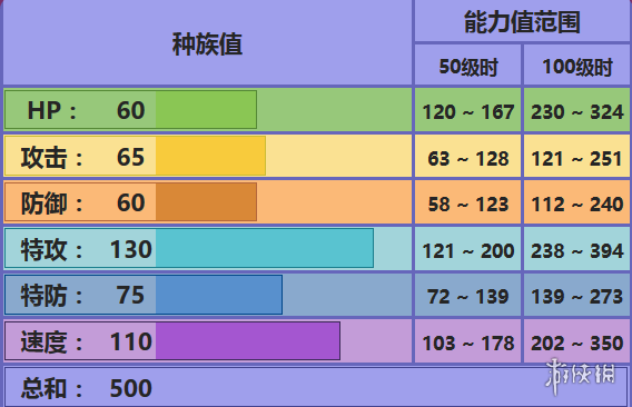 《pokemmo手游》耿鬼技能介绍 耿鬼招式特性性格推荐 1