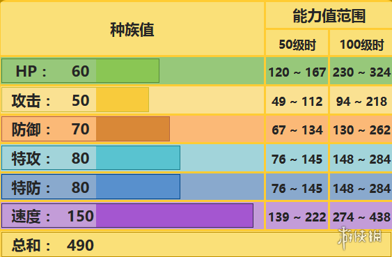《pokemmo手游》顽皮雷弹技能介绍 顽皮雷弹招式特性性格 1