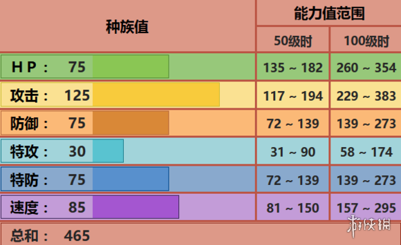 《pokemmo手游》打击鬼技能 打击鬼招式特性性格推荐 1