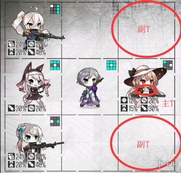 《少女前线》单双T队什么意思 少前T位讲解 2