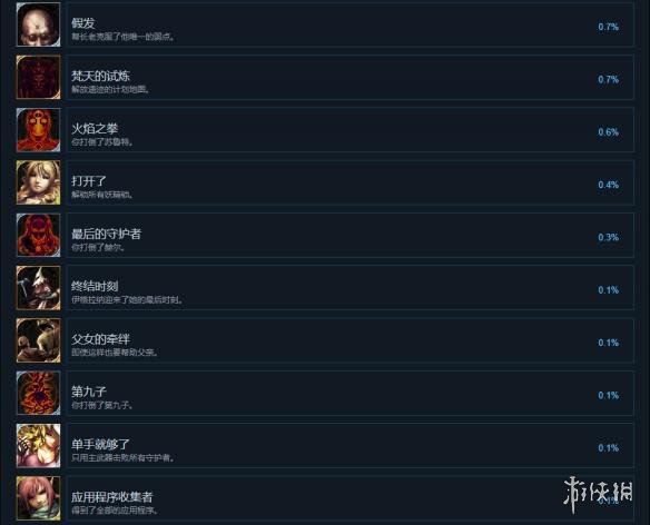 《穆拉纳秘宝2》steam中文成就列表一览 全成就达成条件汇总 4