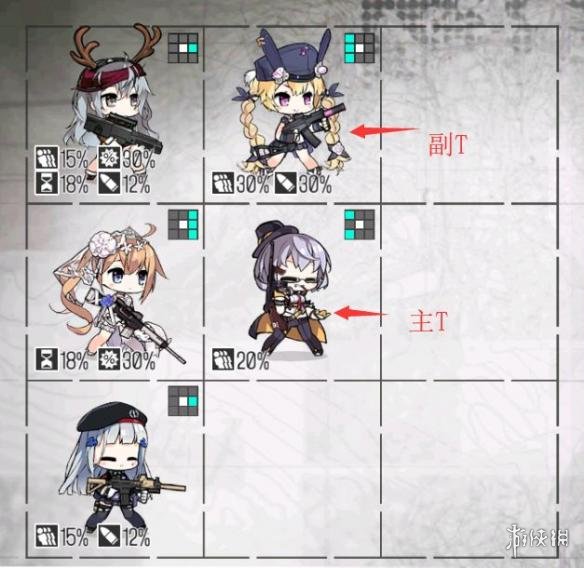 《少女前线》单双T队什么意思 少前T位讲解 1